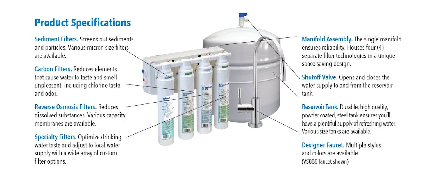 Quick-Change Revere Osmosis System 4 Stage, 75 GPD - PFAS Certified