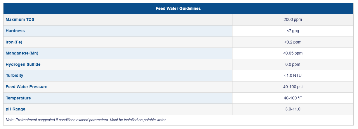 Quick-Change Revere Osmosis System 4 Stage, 75 GPD - PFAS Certified
