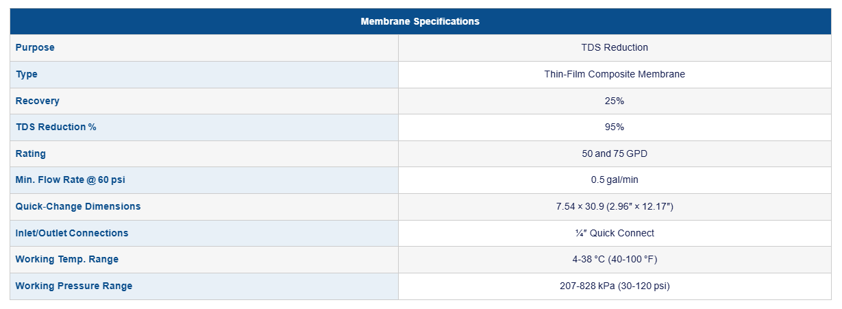 Quick-Change Revere Osmosis System 4 Stage, 75 GPD - PFAS Certified
